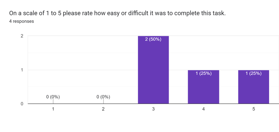 Chairman original logo